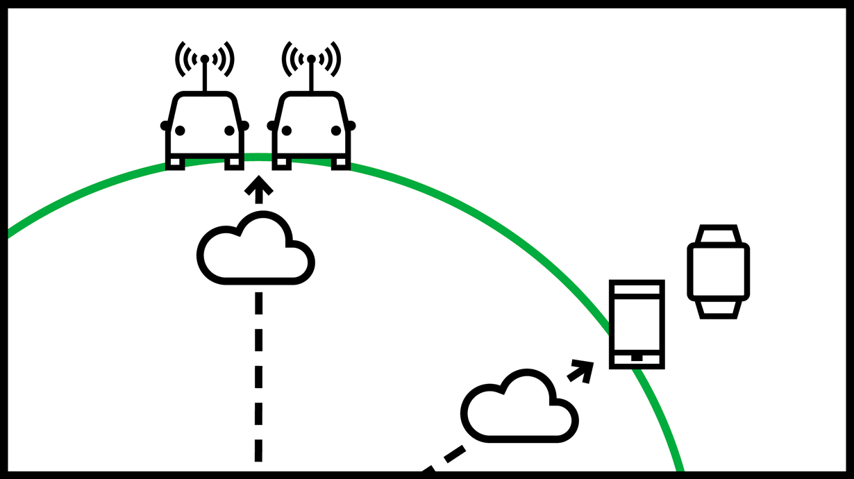 What Is Edge Computing?