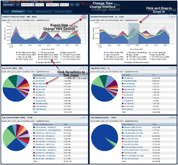 Netflow Report