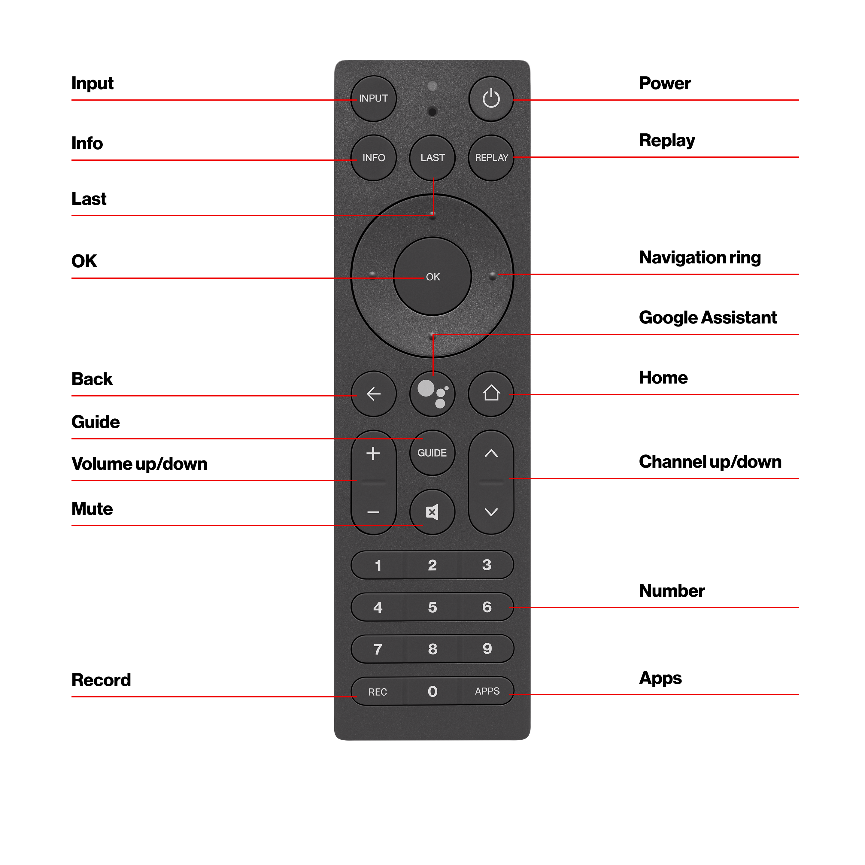 Fios TV+ Voice Remote