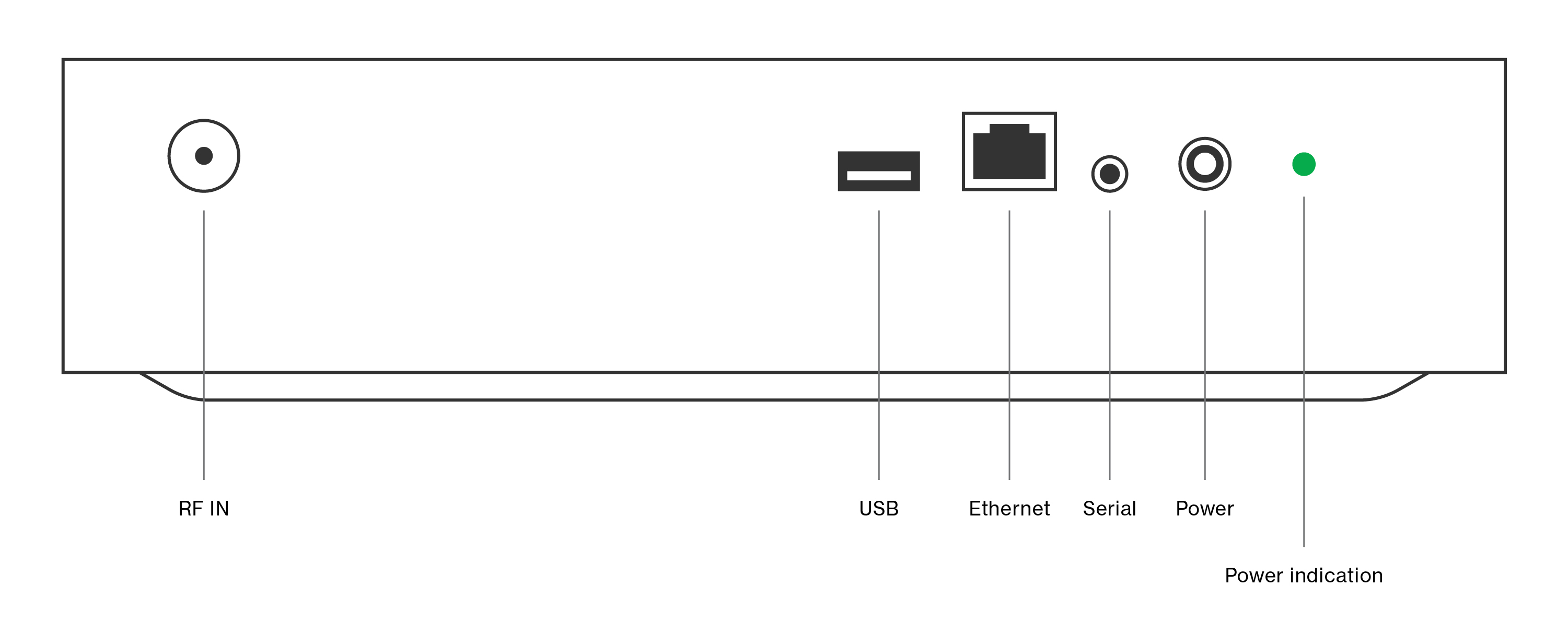 VMS input/output and width