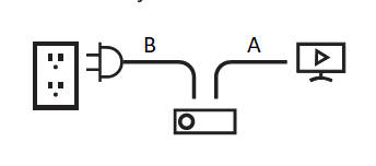 Stream TV wiring instructions.  plug unit into was use hdmi cable to connect rear of Stream TV device to television